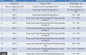 Bán căn hộ Eco Green Nguyễn Văn Linh Quận 7. full nội thất – 0901.959.477