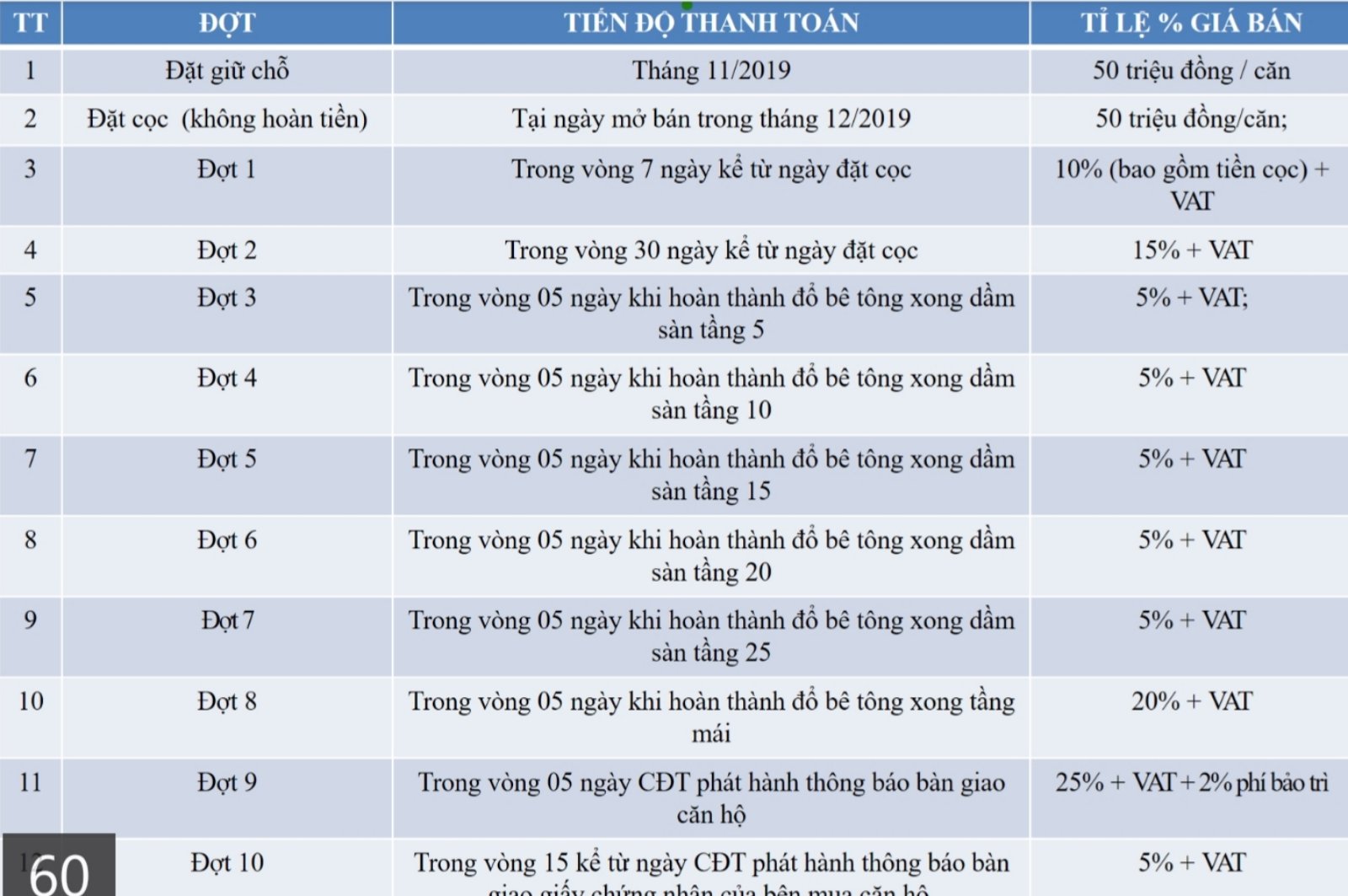 Bán căn hộ Eco Green Nguyễn Văn Linh Quận 7. full nội thất – 0901.959.477