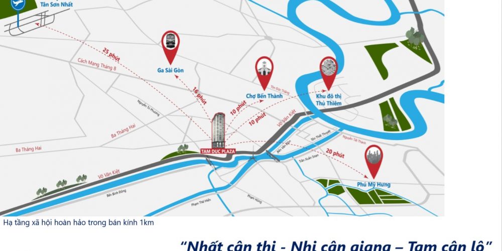 vị trí